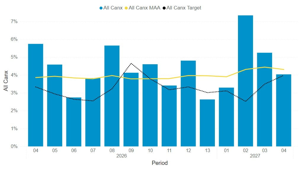 Headline performance data period 4 total services cancelled - South Western Railway