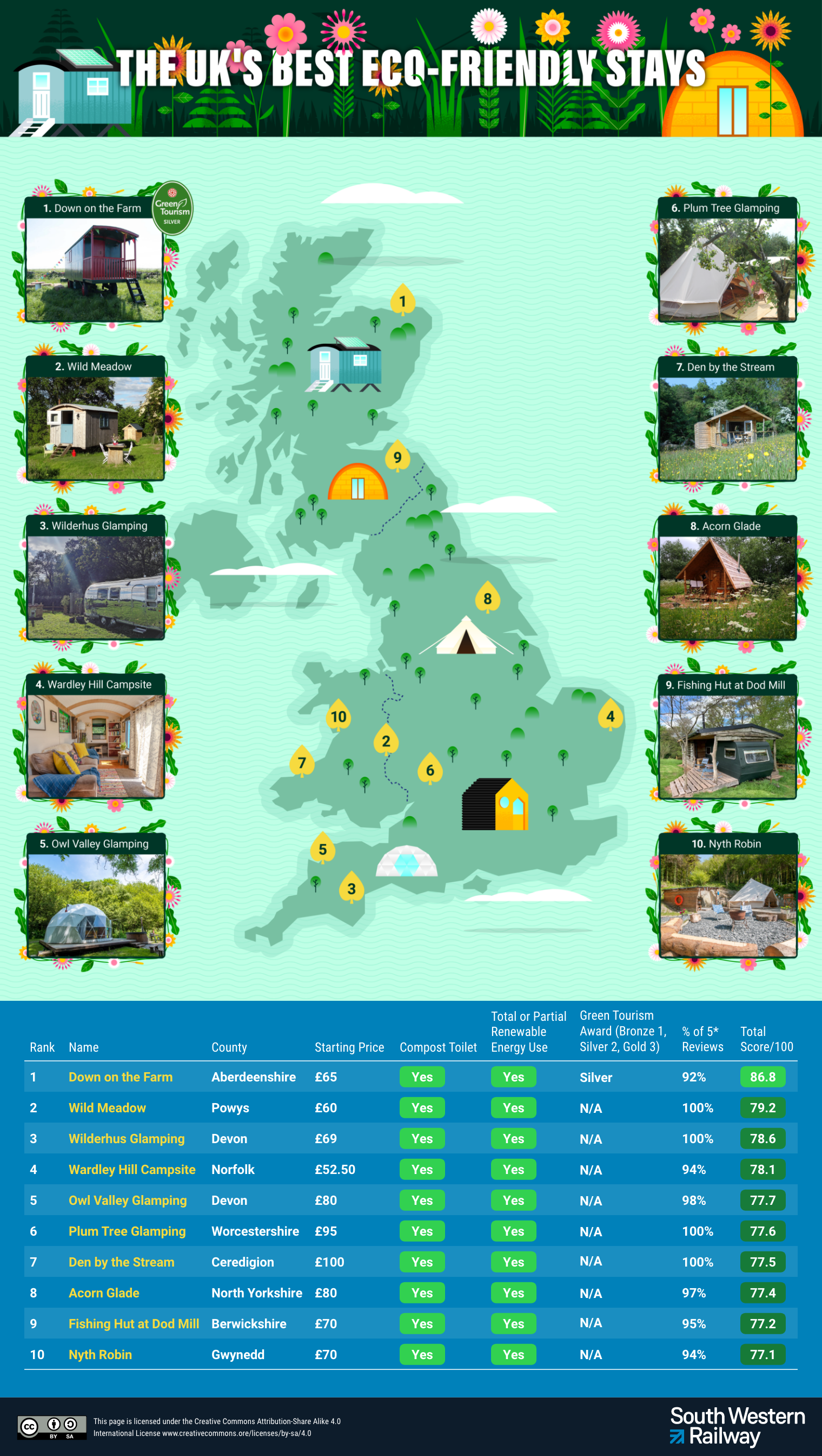 UK's best eco-friendly stays map