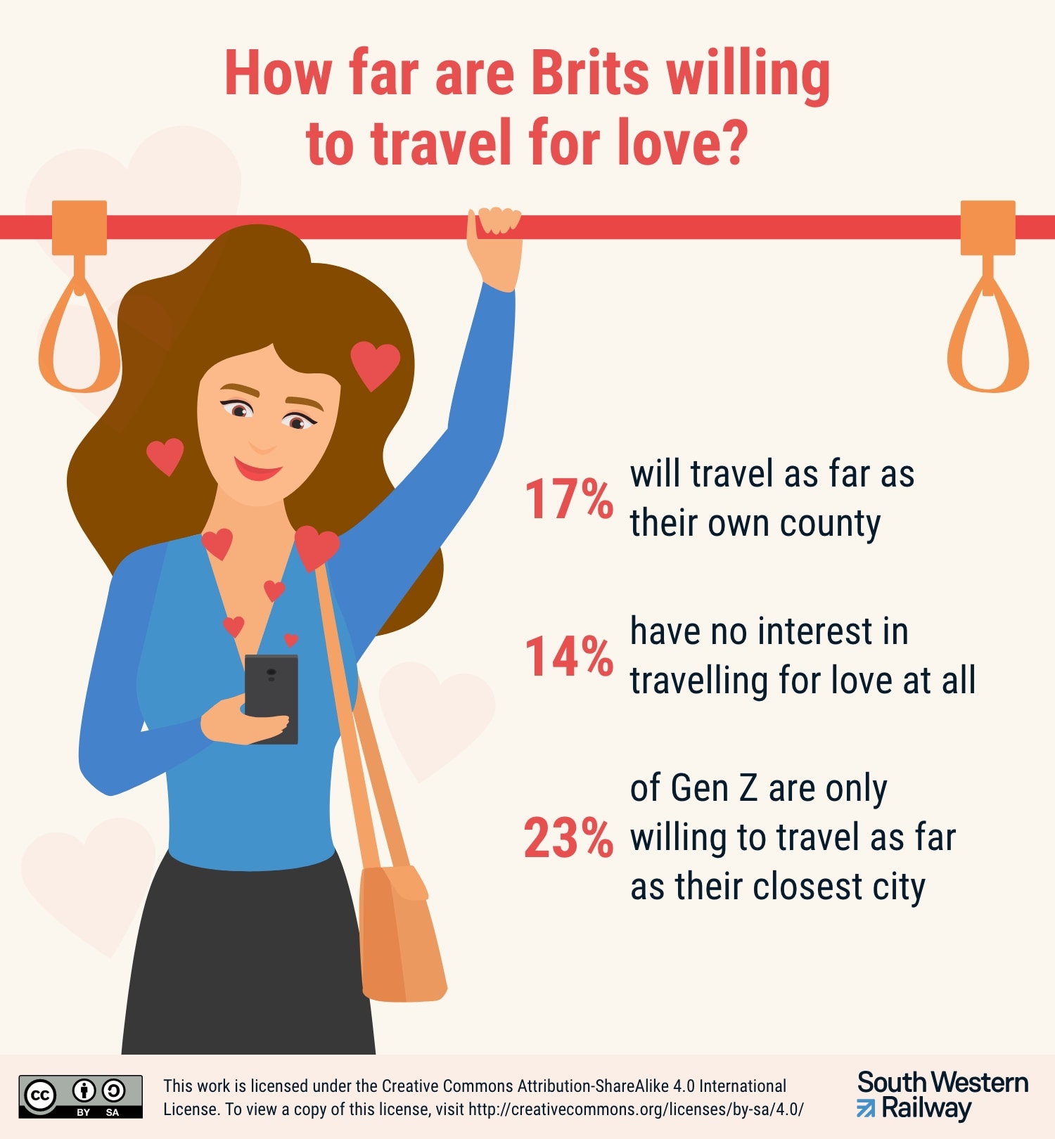How far are Brits willing to travel