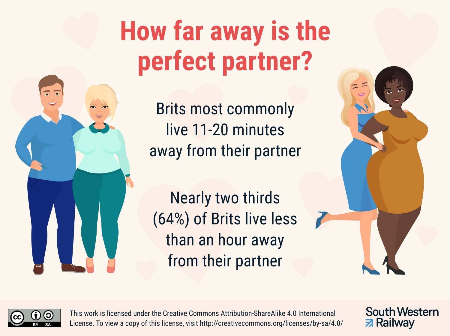 How far away is the perfect partner
