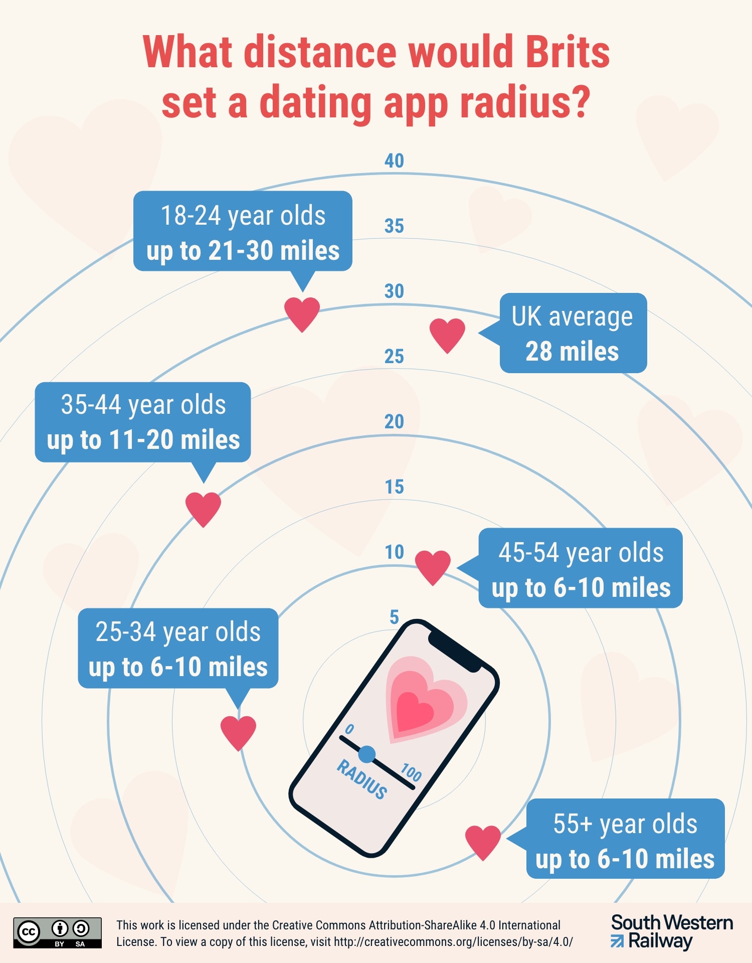 What dating app distance
