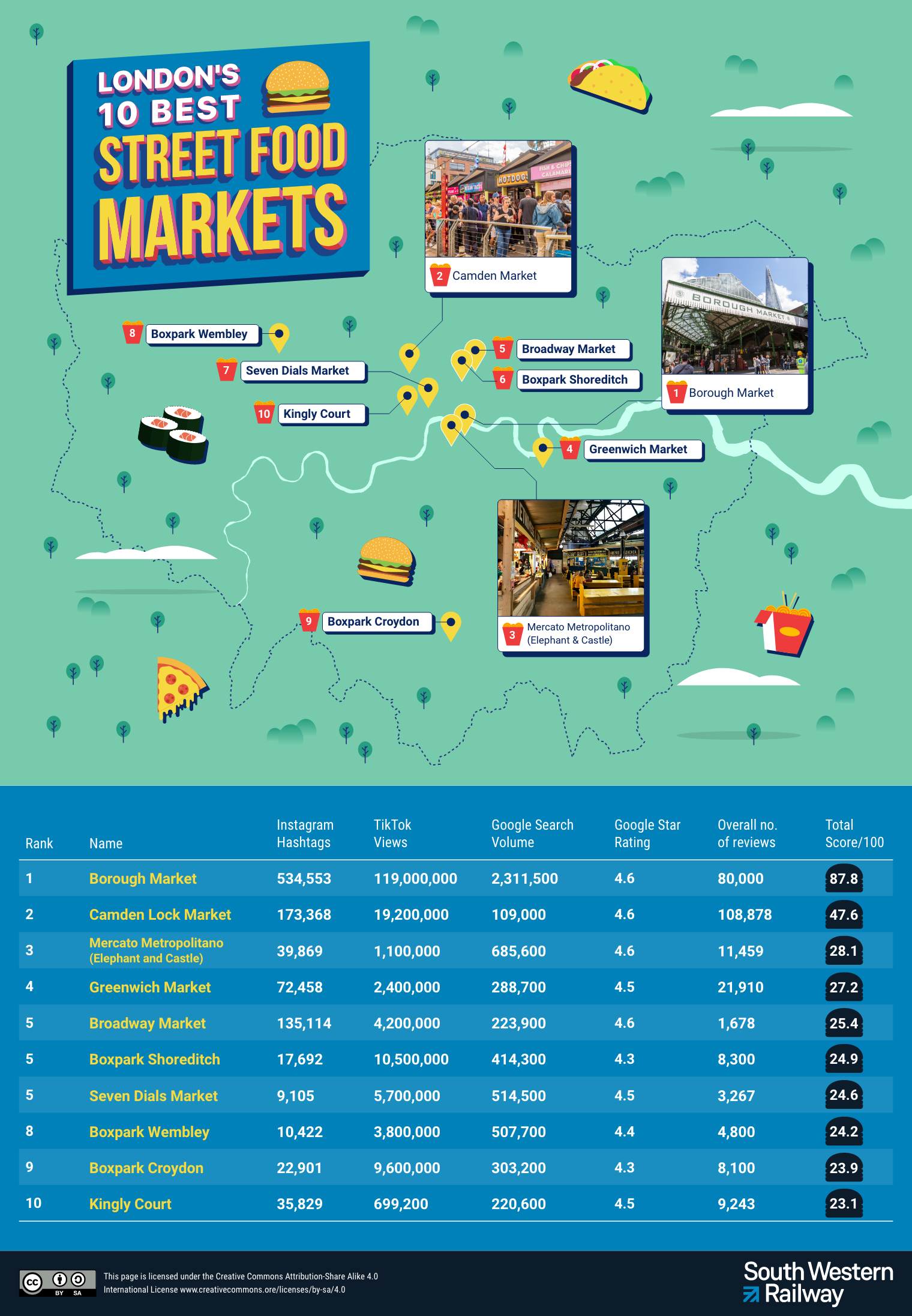 Map and list of London's 10 best streetfood markets