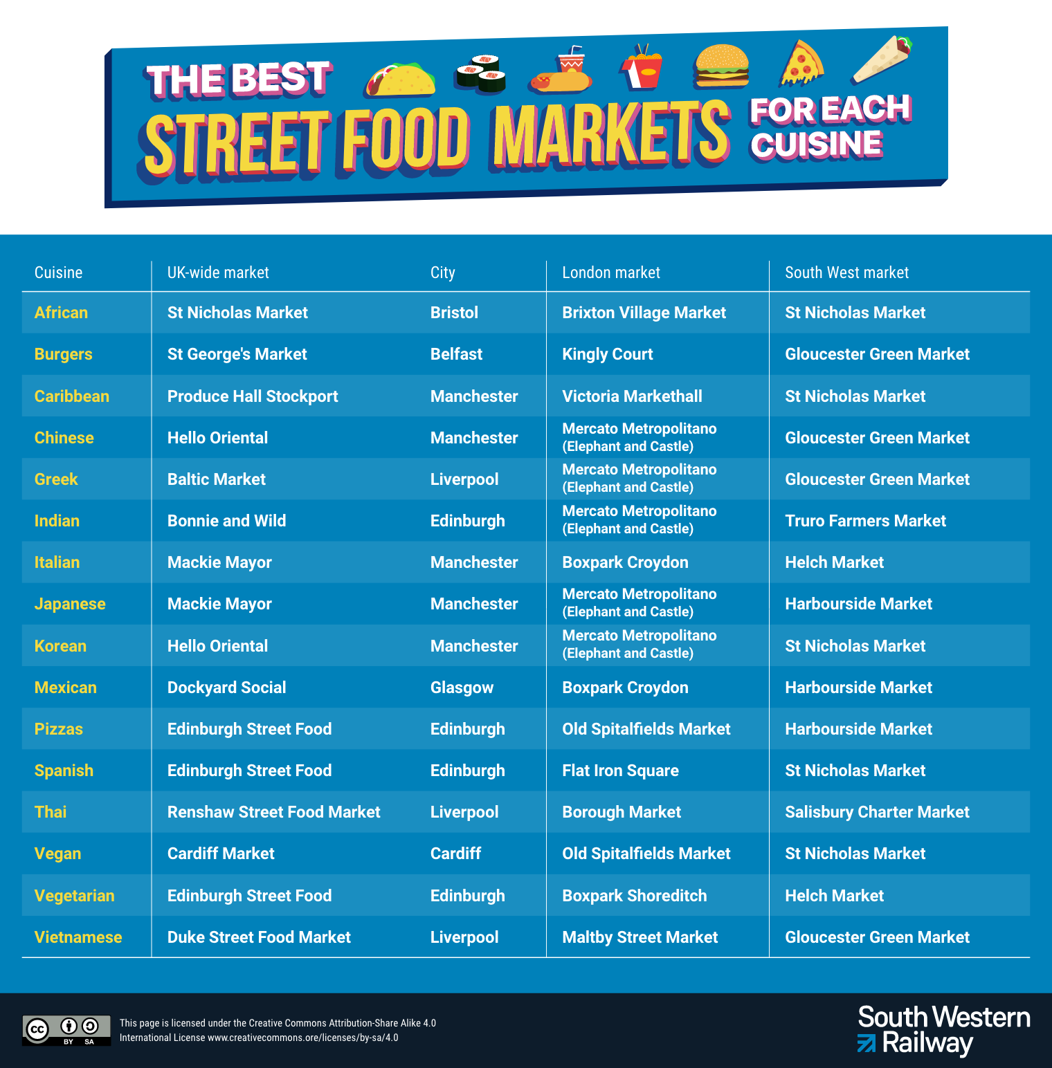 Map and list of the best streetfood markets by cuisine