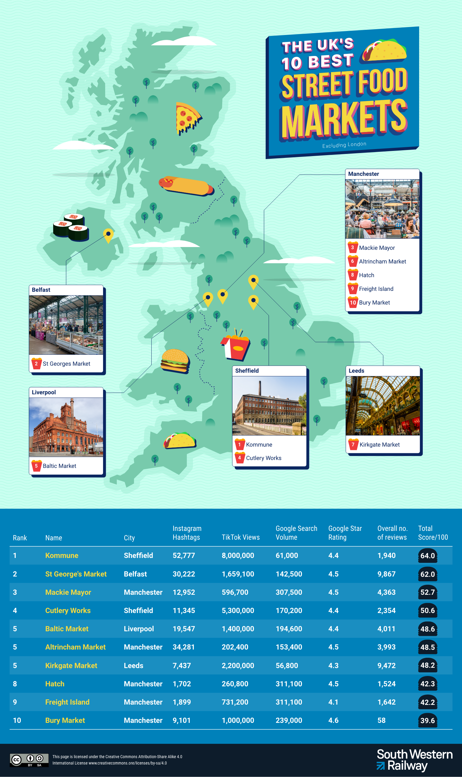 Map and list of the UKs 10 best streetfood markets