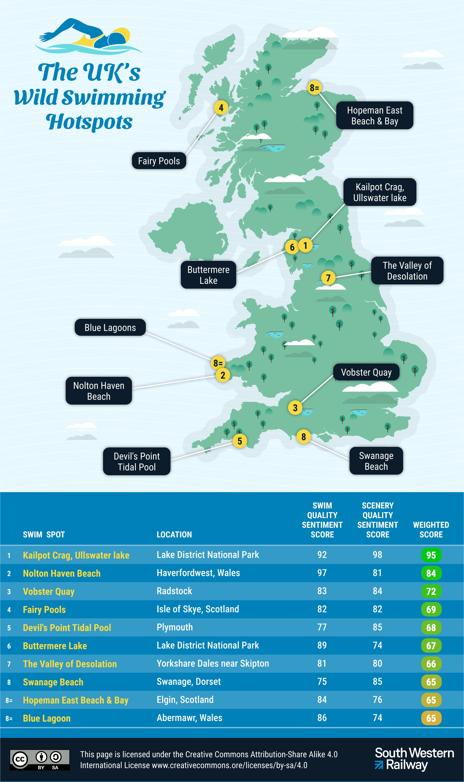 Wild swimming hotspots in the UK table