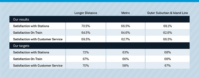 NRPS Results for SWR 2018