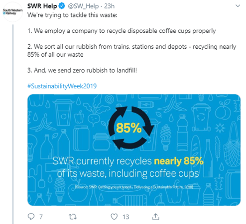 SWR recycling rates