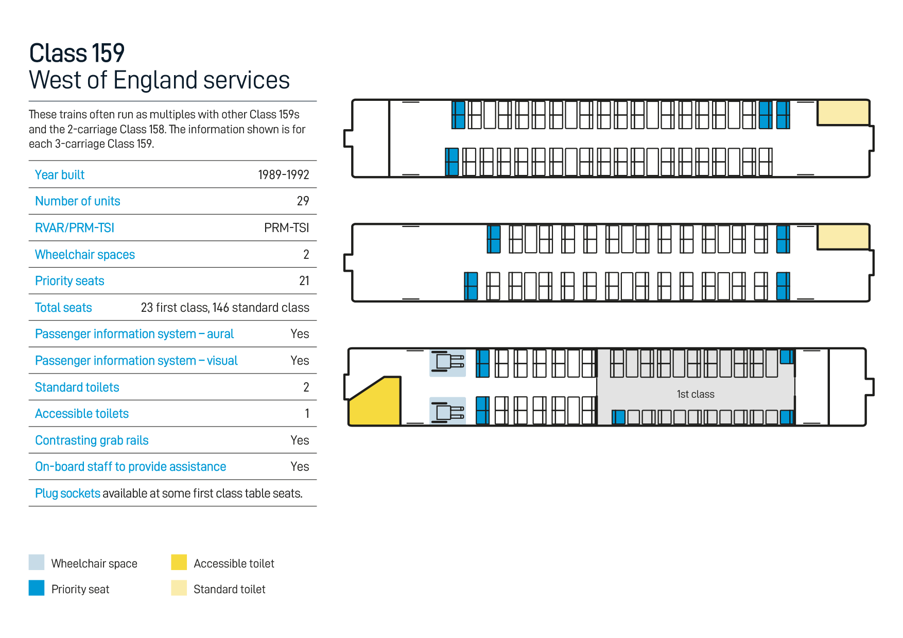 Class 159 Train Layout