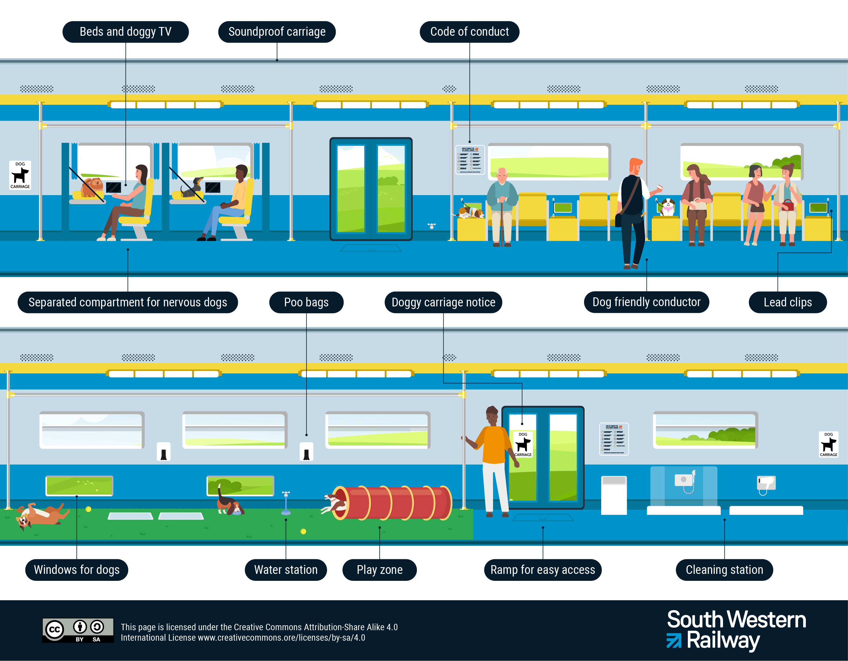 Layout of the ultimate dog-friendly train carriage
