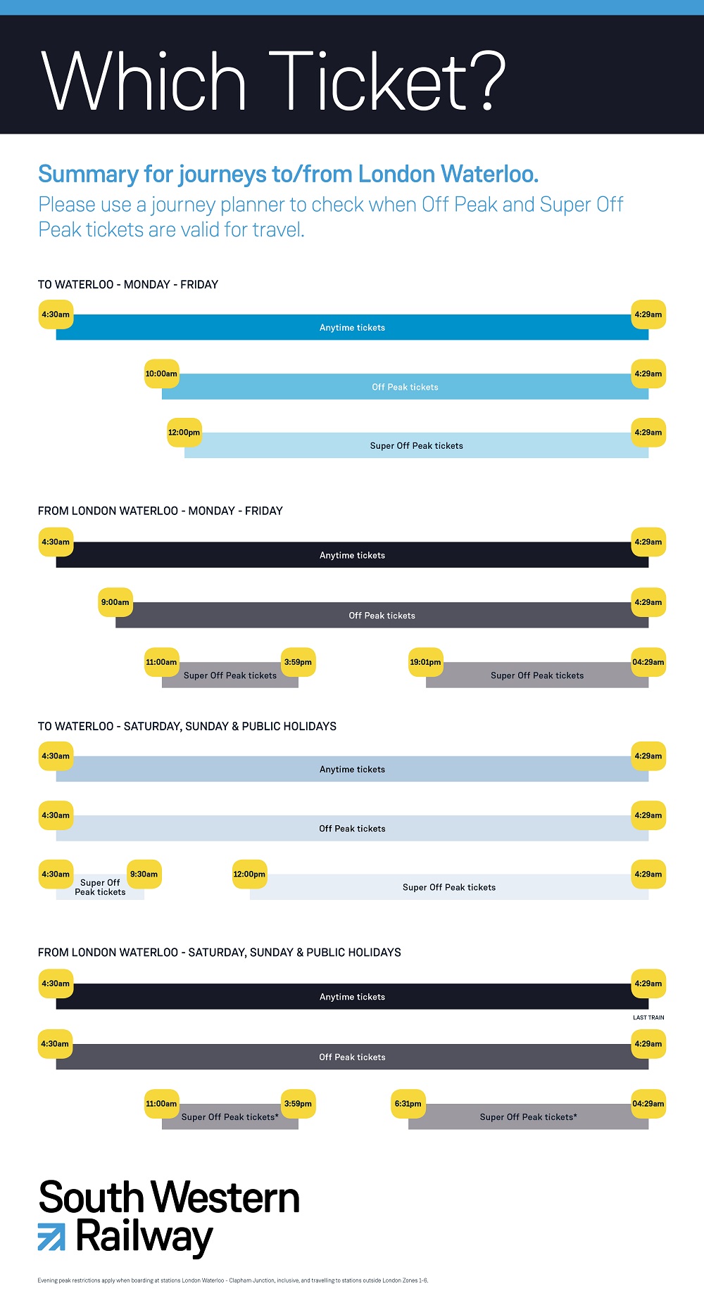 Western Railway Fare Chart