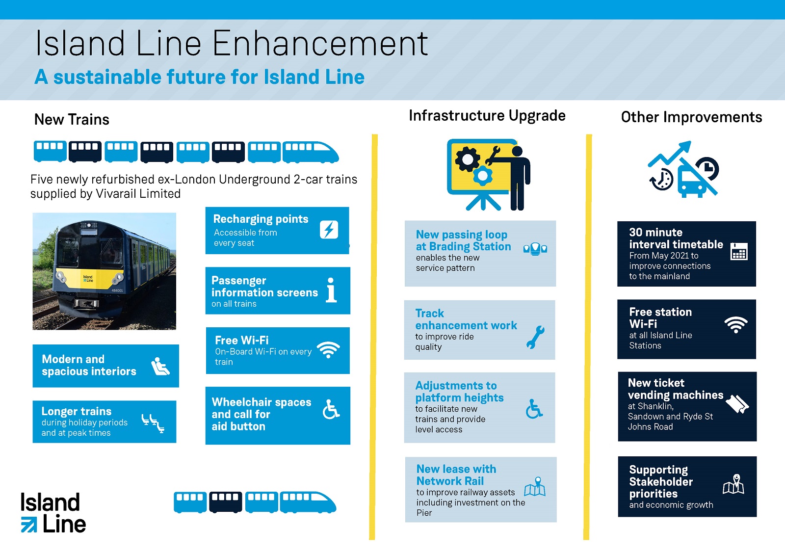 How we're upgrading the Island Line - new trains, infrastructure upgrades and more