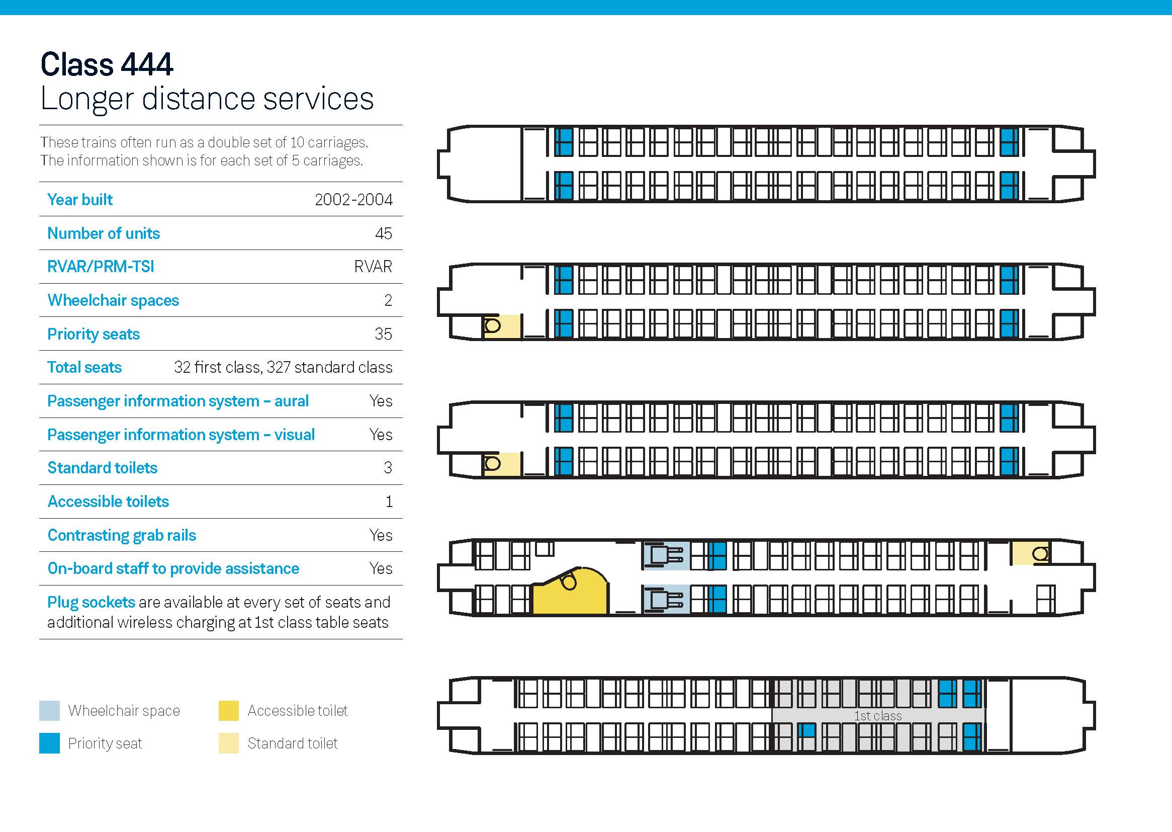 Class 444 Carriage Layout