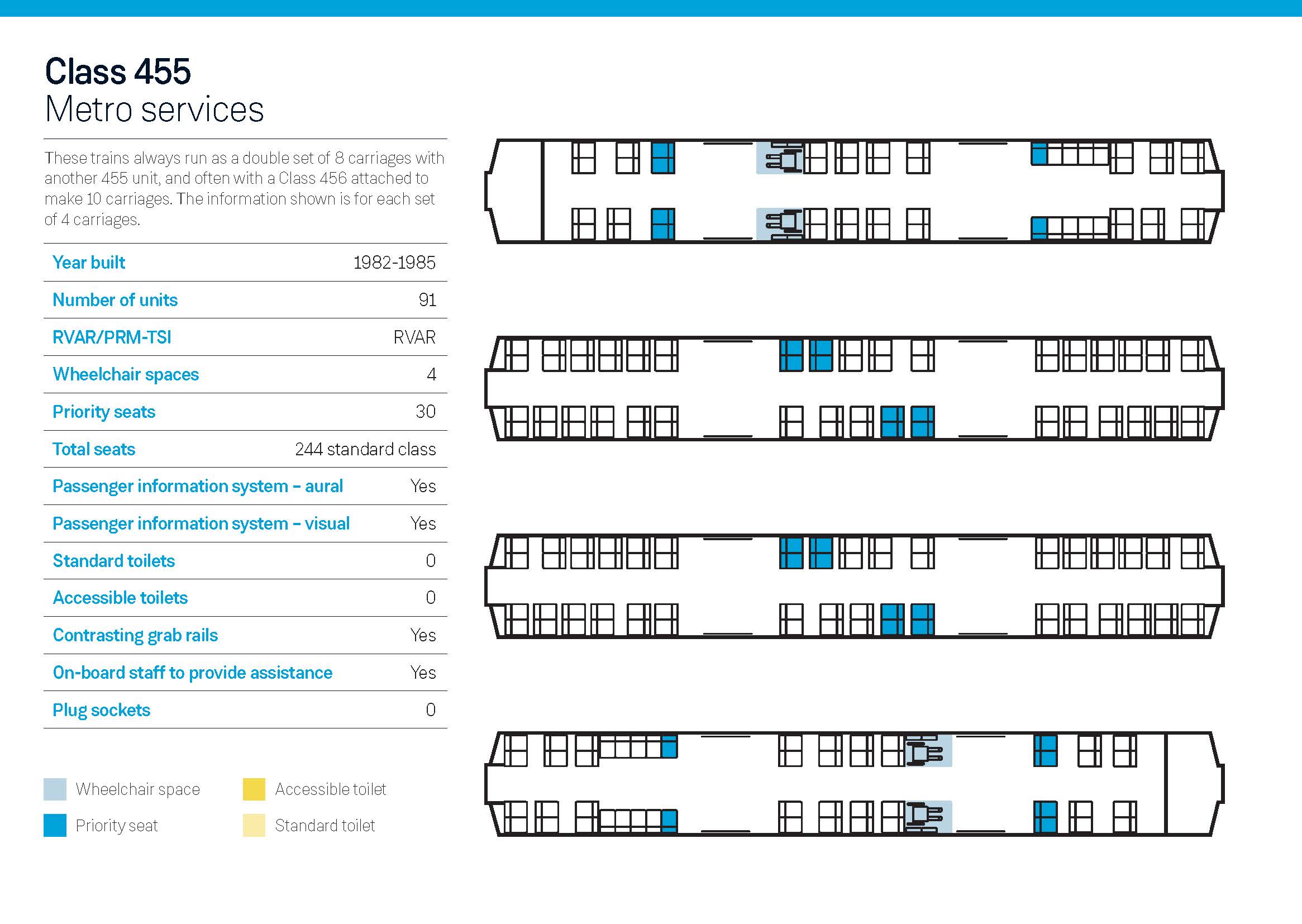 Clas 455 Carriage Layout