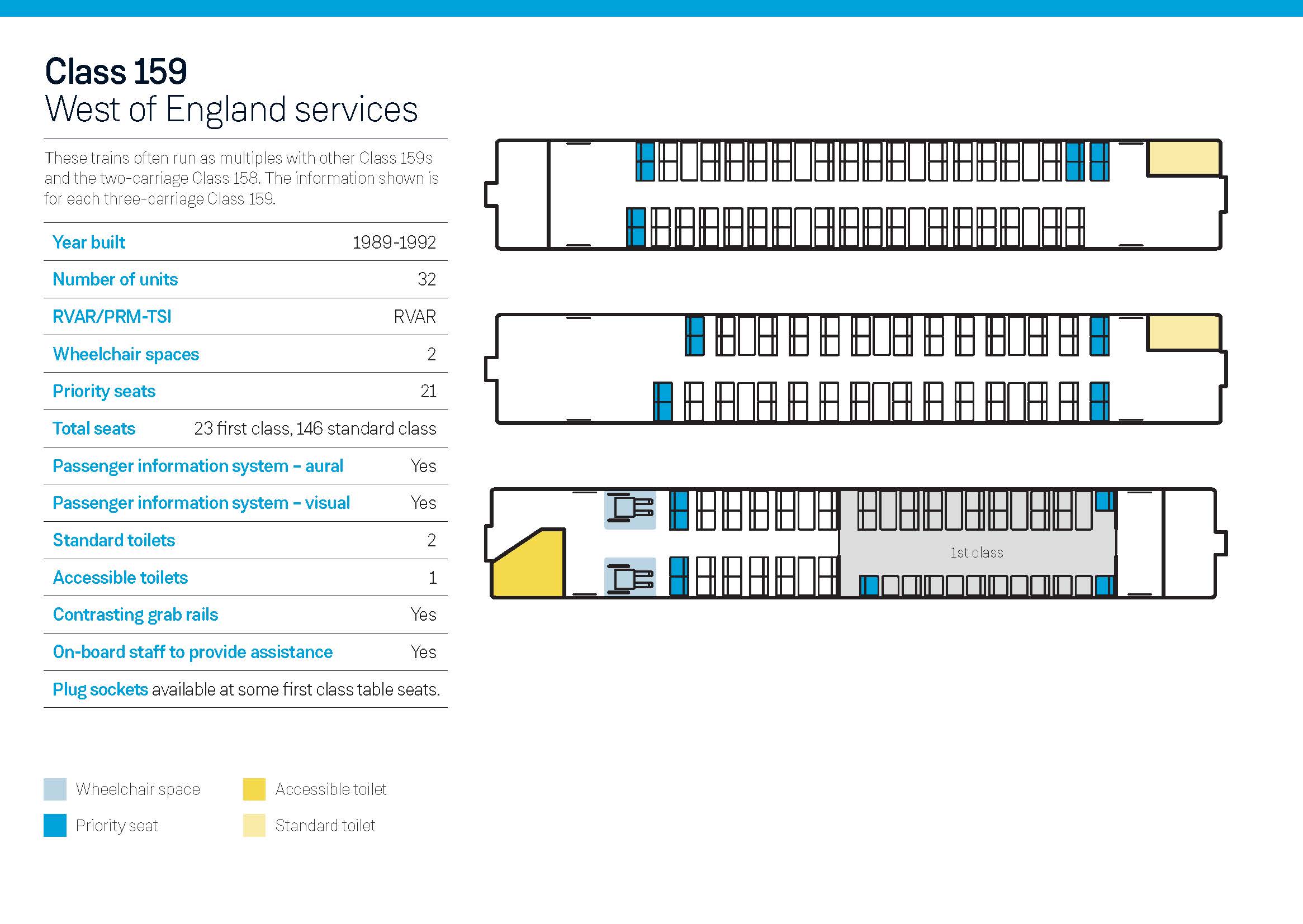 Class 159 Train Layout